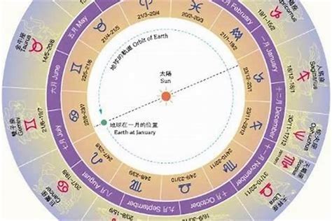 6 26 星座|阳历6月26日是什么星座